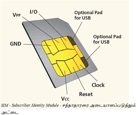 sim card identity hacking